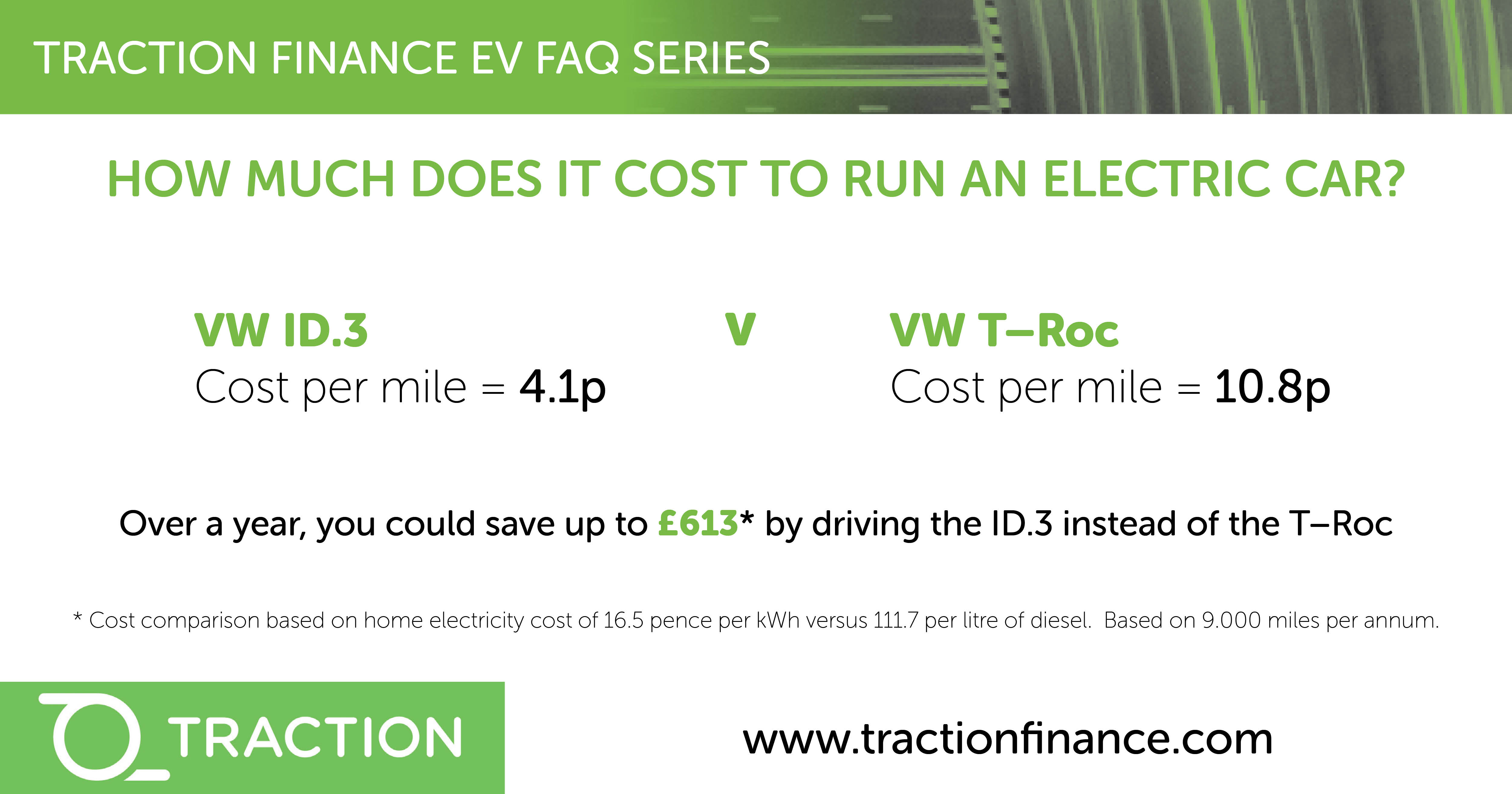 How-much-does-it-cost-to-run-an-EV